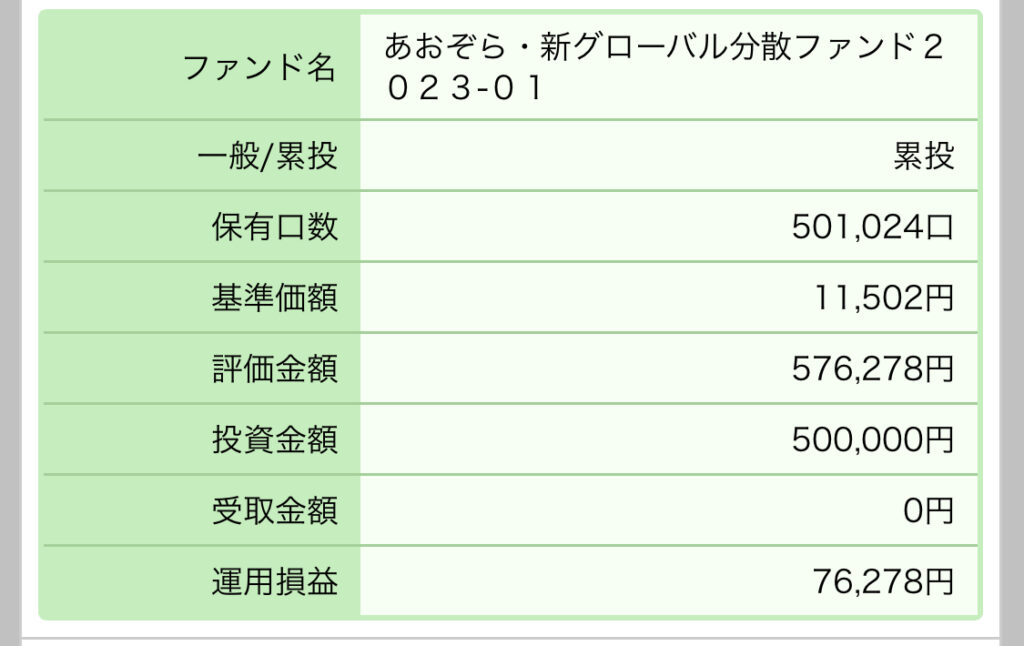 岩手銀行でのあおぞら銀行のぜんぞうの資産運用