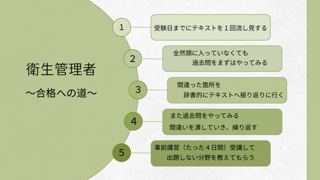 衛生管理者の合格への道